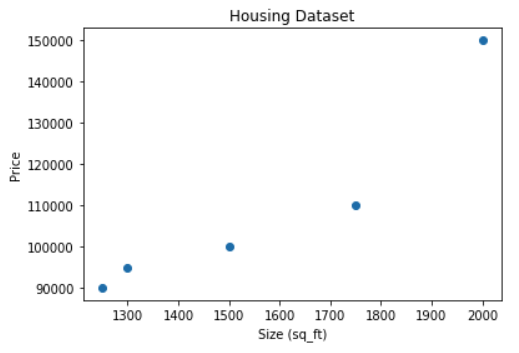 Scatter Plot